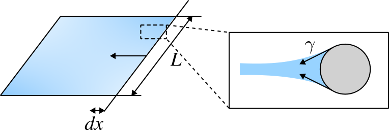 Surface tension_force